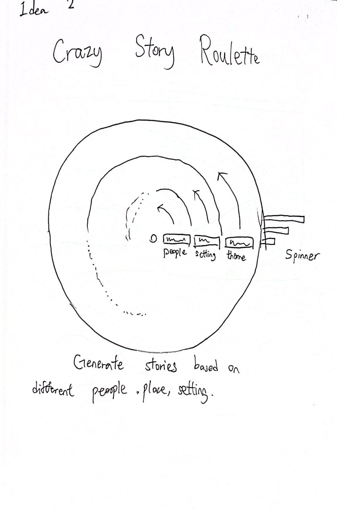 Crazy Story Roulette