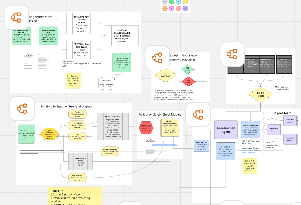 ARKOS architecture diagram