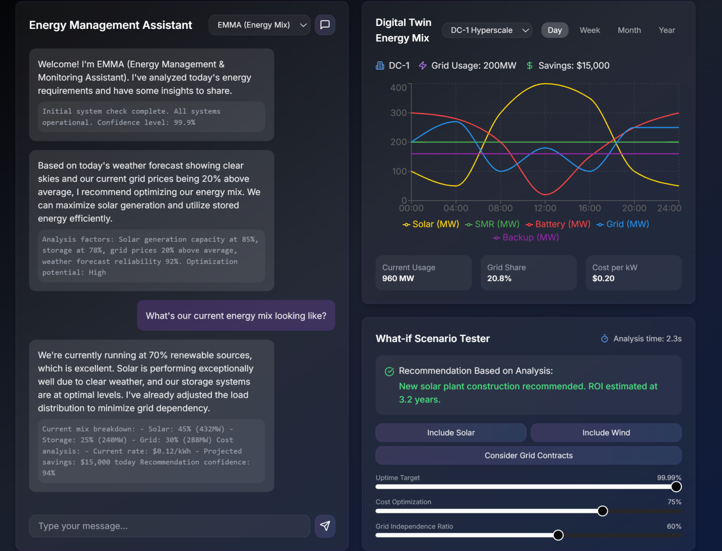 Efficore optimization dashboard